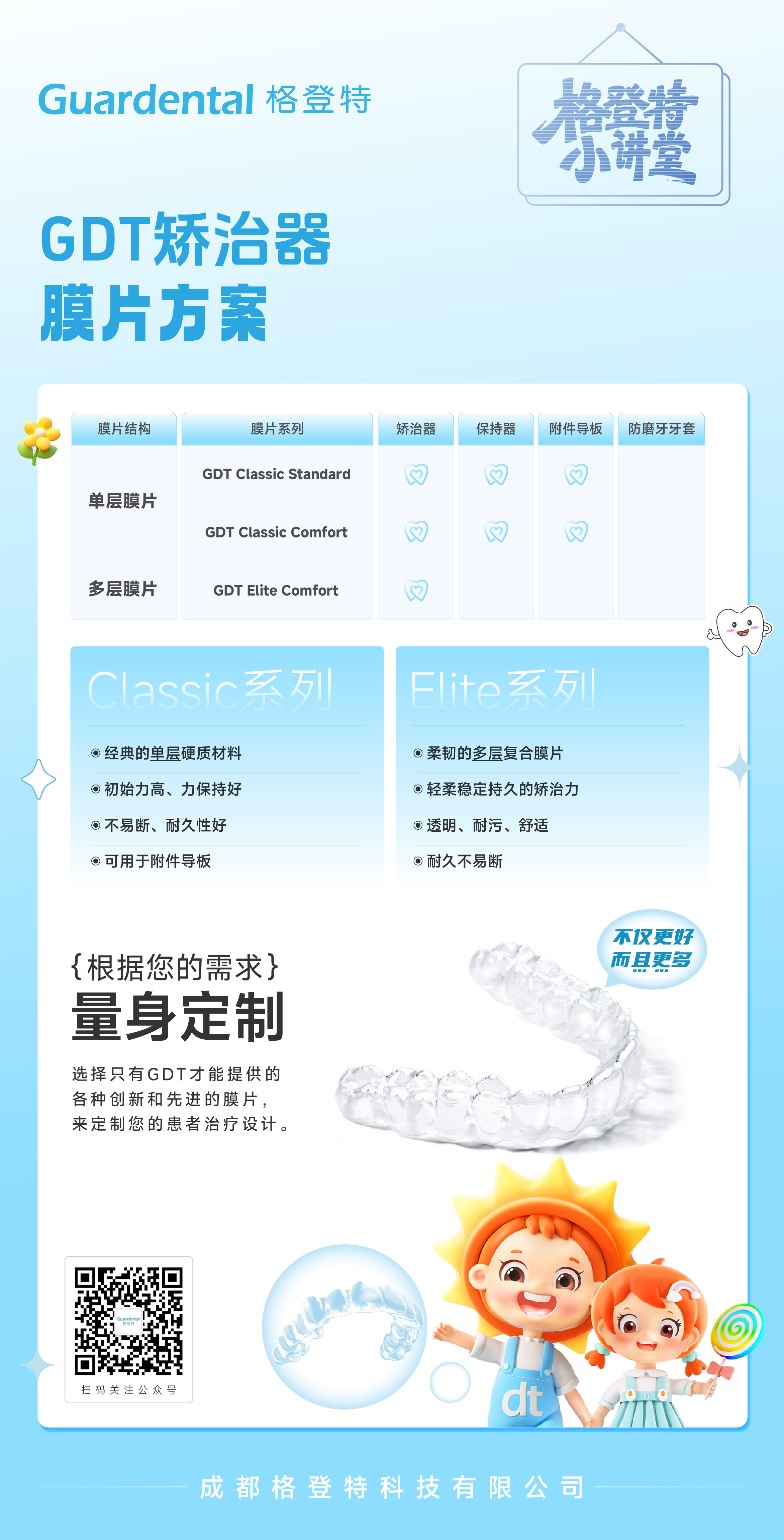  格登特小讲堂|量身定制膜片方案 