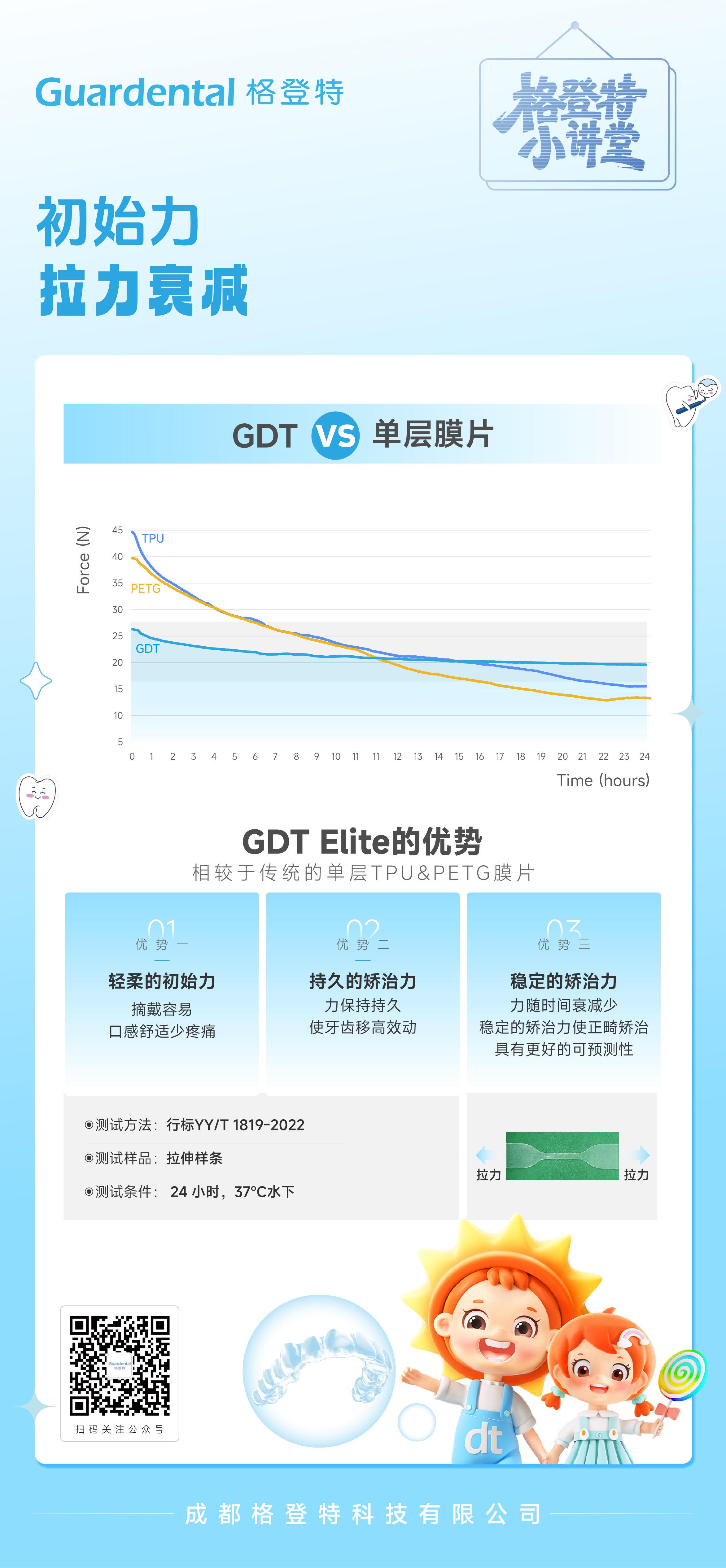  格登特小讲堂 | GDT Elite膜片：更柔、更稳、更持久的矫治力 