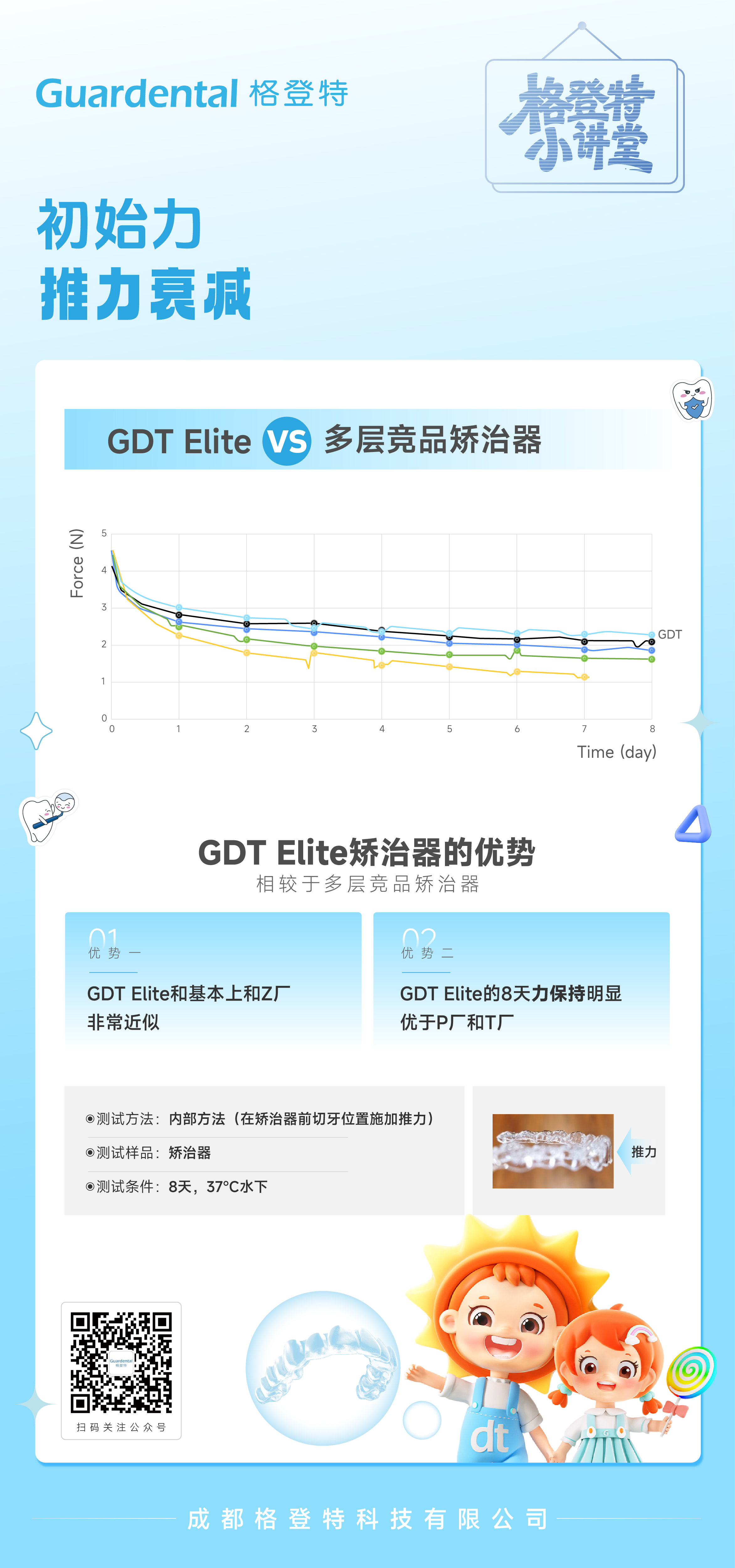  格登特小讲堂 | GDT Elite矫治器的优势 